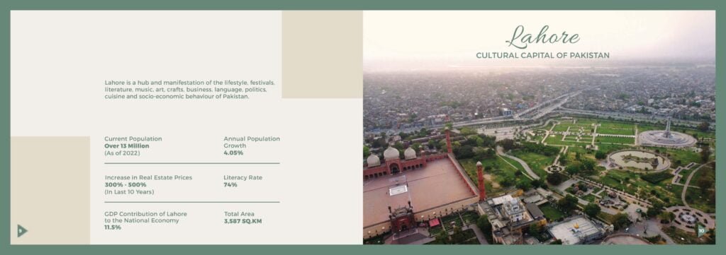 Green Palms Housing Lahore Catalogue.pdf Page 06 Lahore City